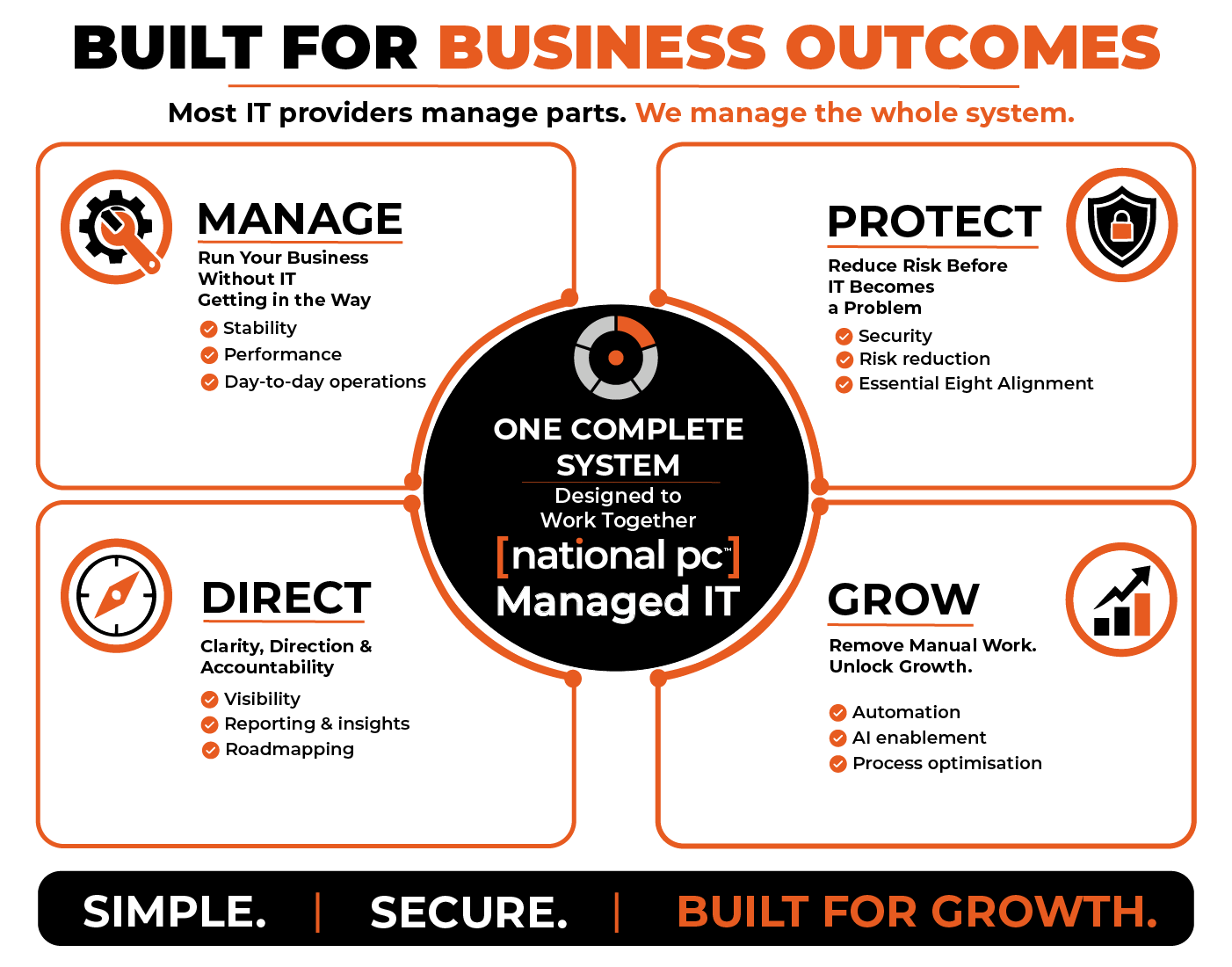 national pc managed it explainer detailed